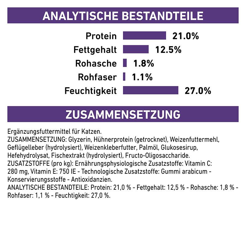 ROYAL CANIN Pill Assist: Analytische Bestandteile und Zusammensetzung des Ergänzungsfutters.