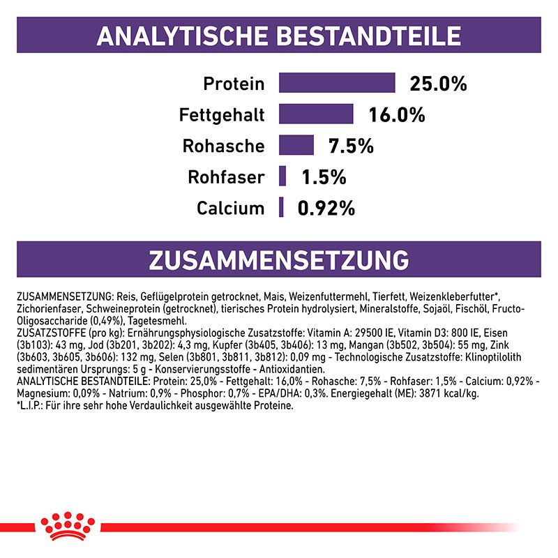 Analytische Bestandteile und Zusammensetzung von ROYAL CANIN® Expert ADULT SMALL DOGS.