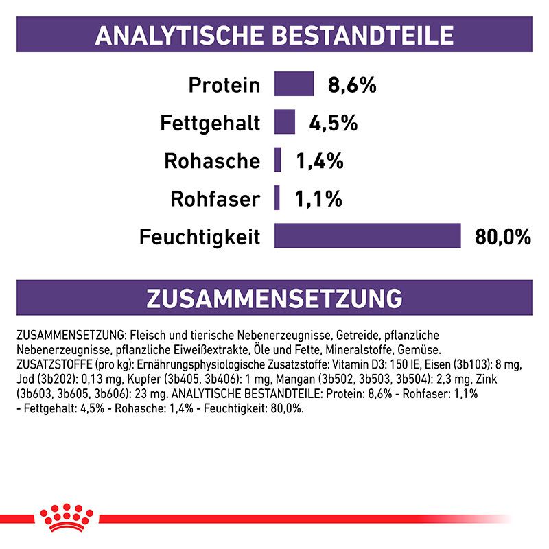 Analytische Bestandteile und Zusammensetzung von ROYAL CANIN.