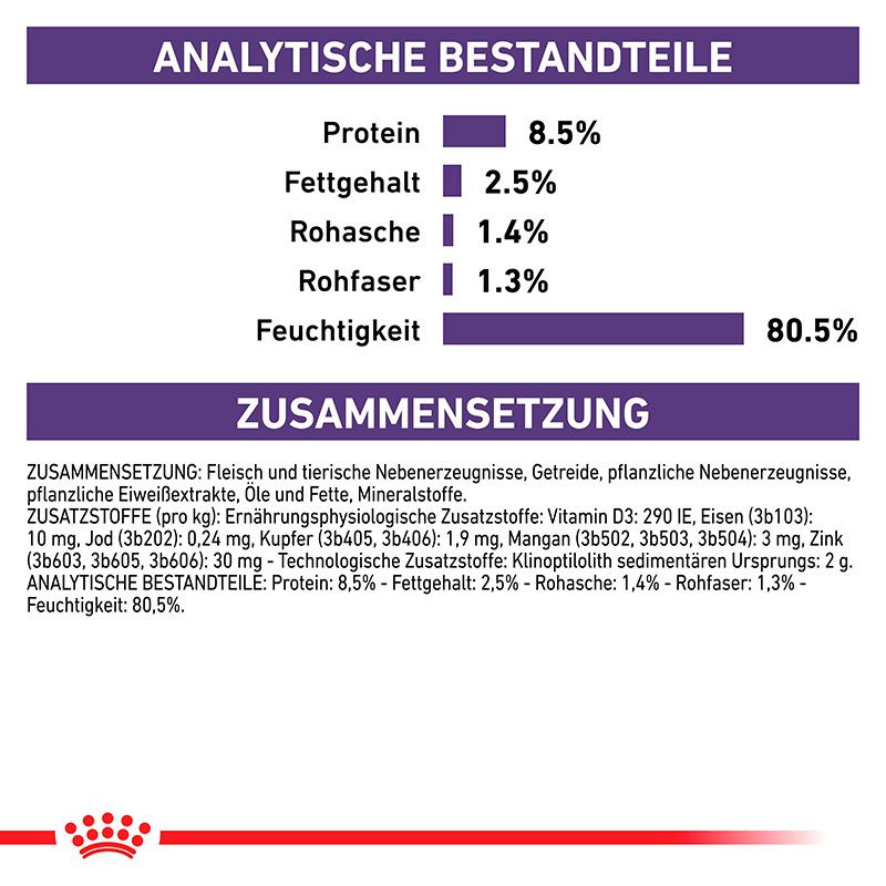 ROYAL CANIN Analytische Bestandteile und Zusammensetzung von Feuchtnahrung.