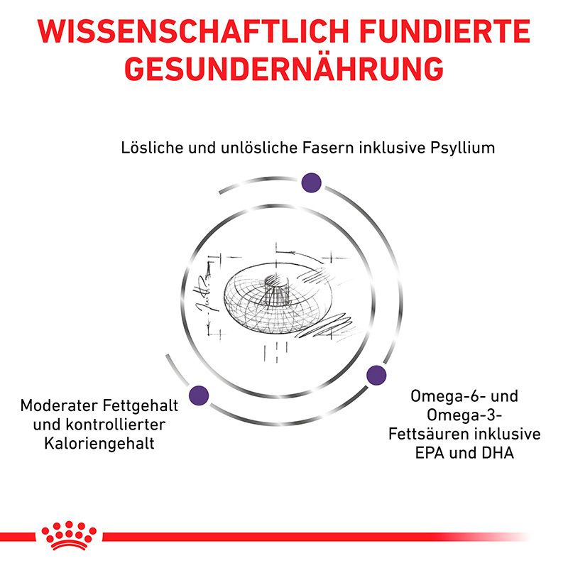 Wissenschaftlich fundierte Hundenahrung: Moderate Kalorien, lösliche/unlösliche Fasern, Omega-3/6-Fettsäuren.