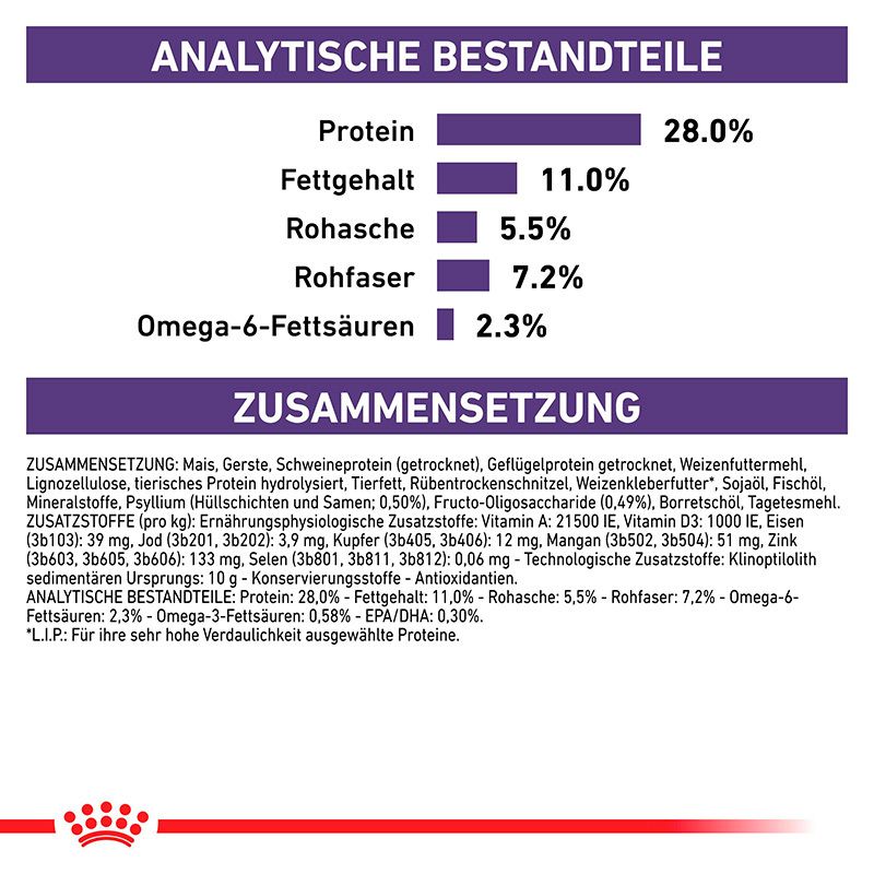 Analytische Bestandteile und Zusammensetzung von Royal Canin Expert Neutered Adult Medium Dogs Trockennahrung.