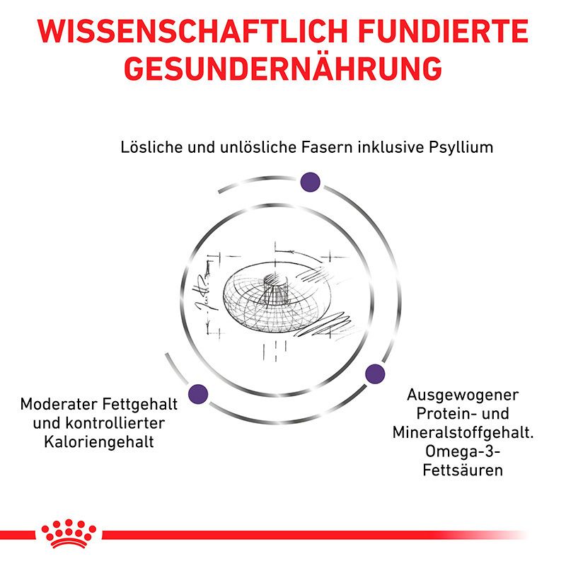 Wissenschaftlich fundierte Hundenahrung: Moderater Fettgehalt, ausgewogener Protein- und Mineralstoffgehalt.