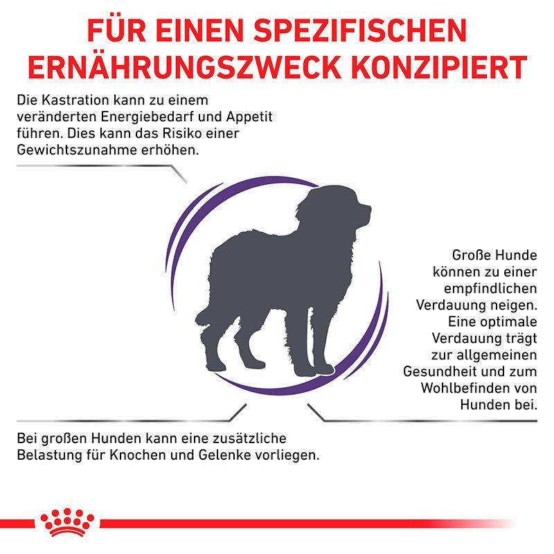 Konzipiert für kastrierte Hunde: Angepasster Energiebedarf und Unterstützung der Verdauung und Gelenke.