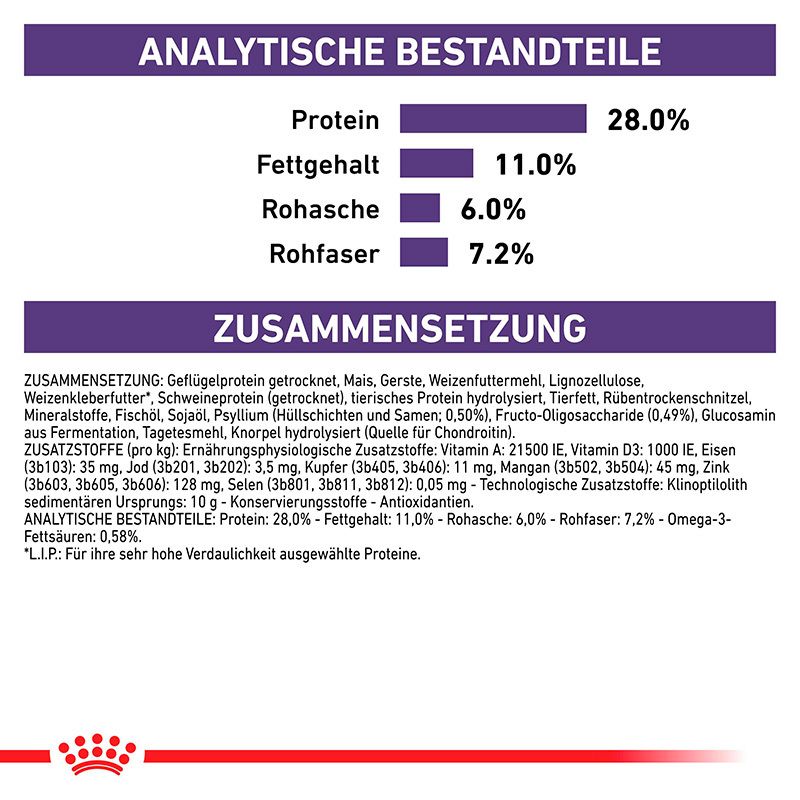 Analytische Bestandteile und Zusammensetzung von ROYAL CANIN® Expert NEUTERED ADULT LARGE DOGS.