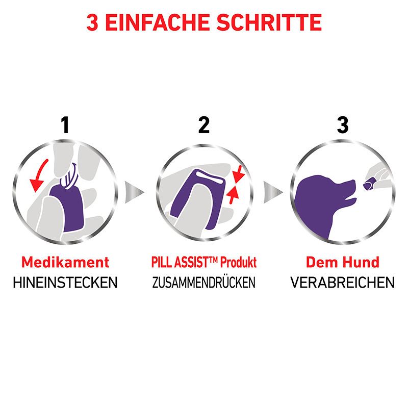 Anwendung Royal Canin Pill Assist: Medikament einlegen, Produkt zusammendrücken, Hund geben.