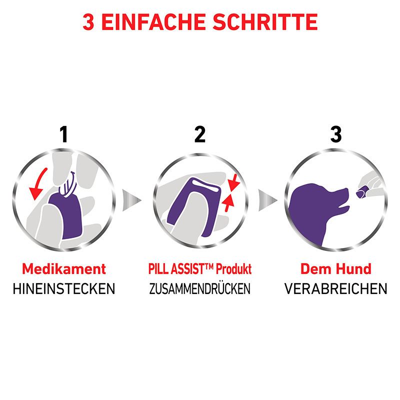 Anwendung Royal Canin Pill Assist: Medikament einstecken, zusammendrücken, verabreichen.