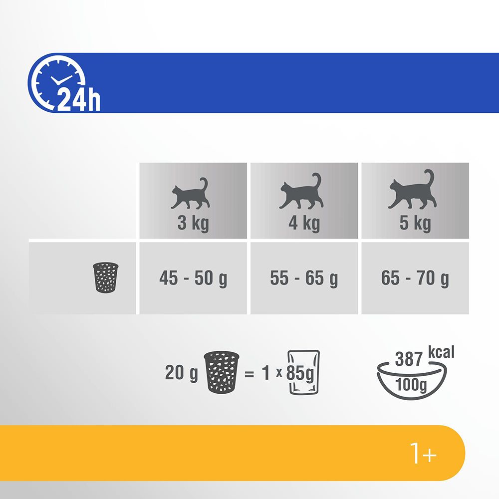 Fütterungsempfehlung für Perfect Fit Trockennahrung für Katzen, Sorte Sensitive 1+.