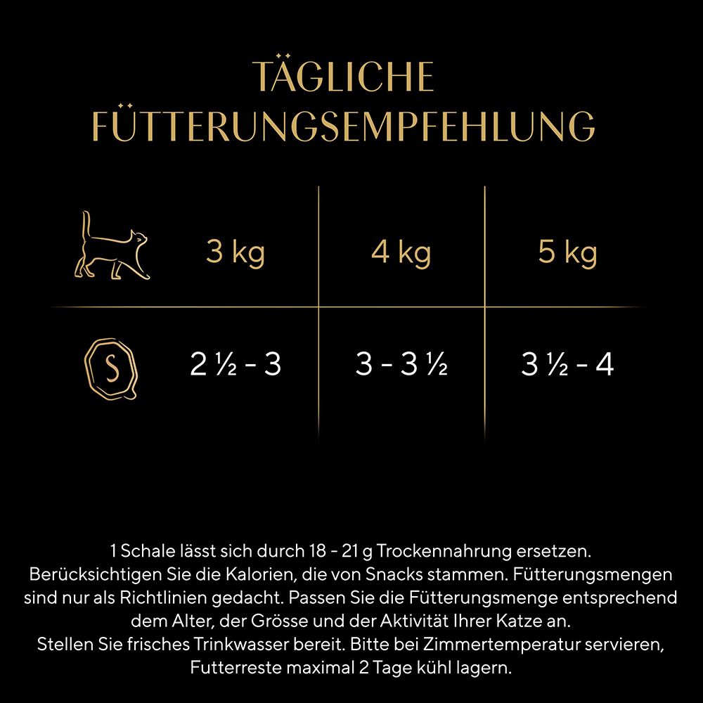 Fütterungsempfehlung für Katzen nach Gewicht und Schalengröße.