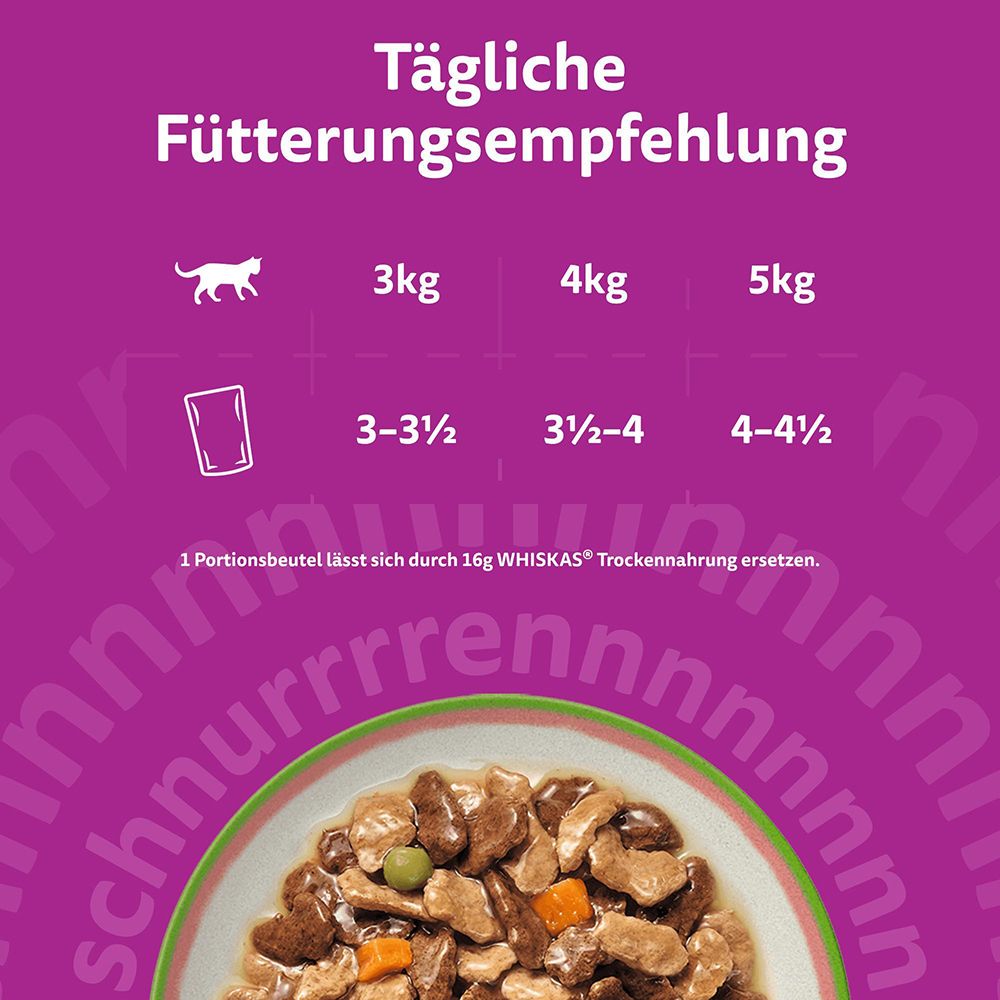 Fütterungsempfehlung für Whiskas Tasty Mix Chef's Choice Katzenfutter nach Gewicht des Tieres.