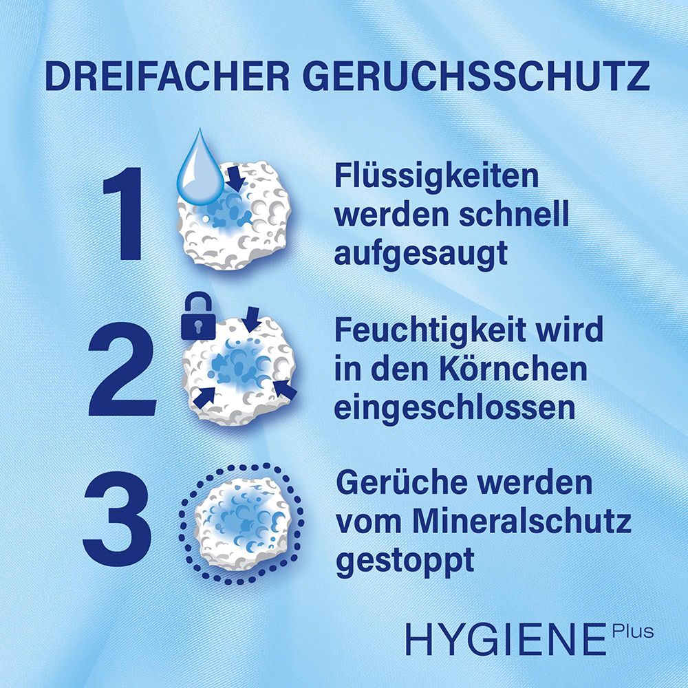 Grafik, die den dreifachen Geruchsschutz von CATSAN Hygiene Plus erklärt: schnelle Absorption, Feuchtigkeitseinschluss, Geruchsbindung.