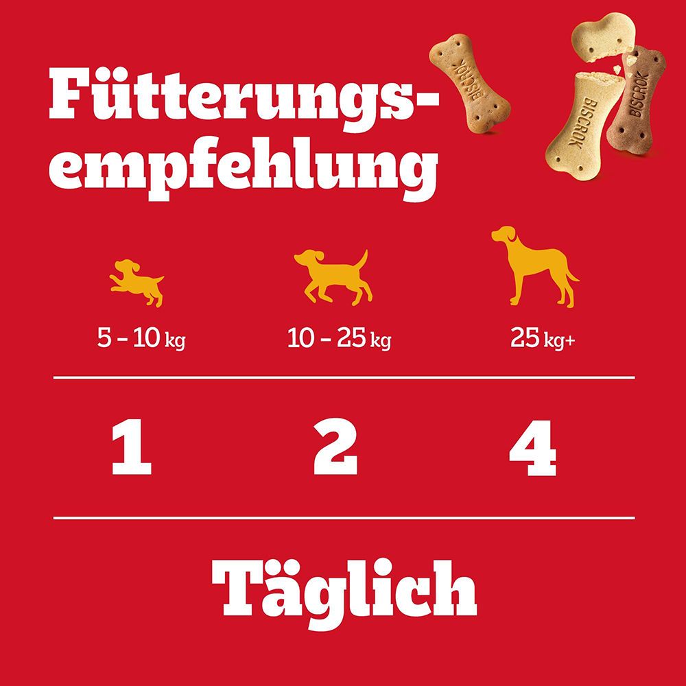 Fütterungsempfehlung für Pedigree Biscrok Hundekuchen nach Gewichtsklassen.