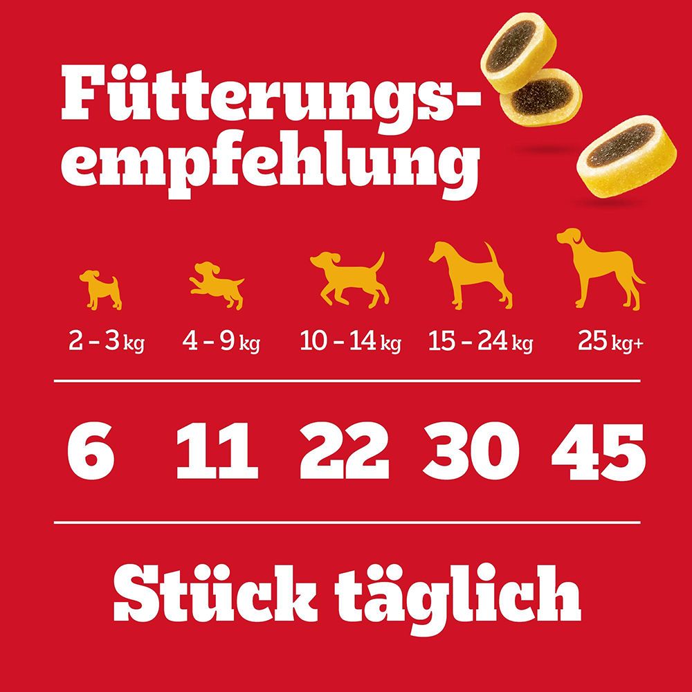 Fütterungsempfehlung für Pedigree Leckerbissen Tasty Minis nach Hundegewicht.