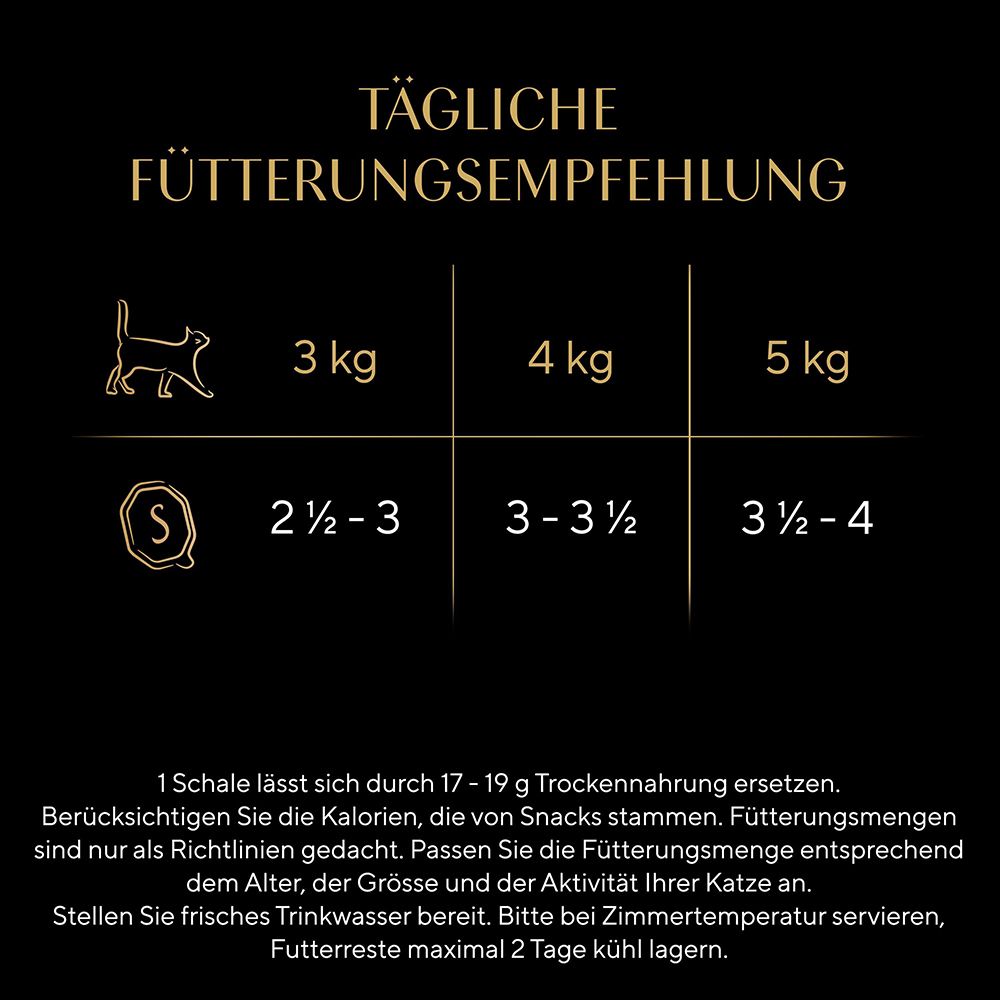Tägliche Fütterungsempfehlung für Katzen nach Gewicht. Enthält eine Tabelle und Text zur Futtermenge.