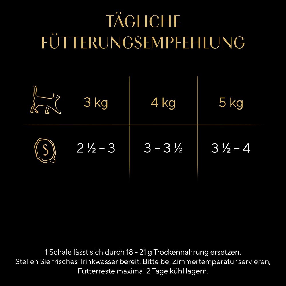 Fütterungsempfehlung für Katzenfutter nach Gewicht, mit Symbolen für Katze und Schale.