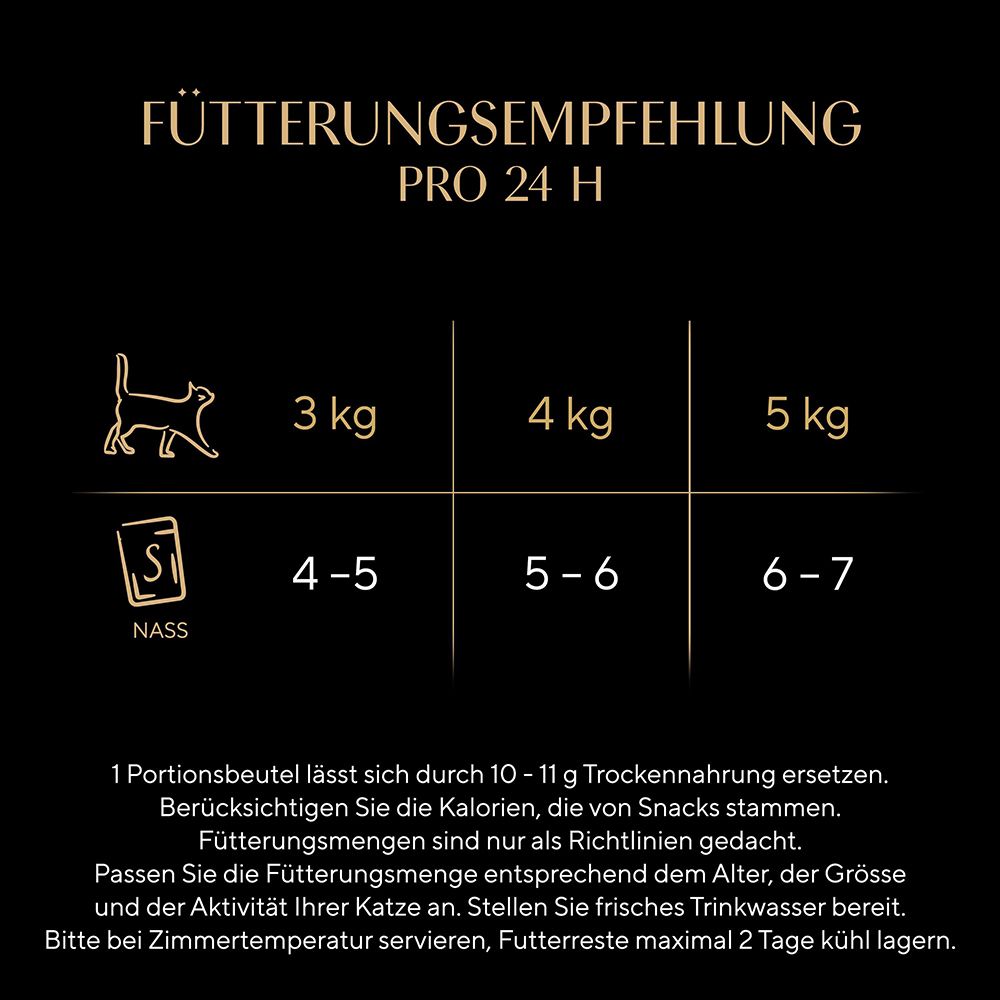 Fütterungsempfehlung für Sheba Katzennahrung nach Gewicht und Nassfutter-Portionen.