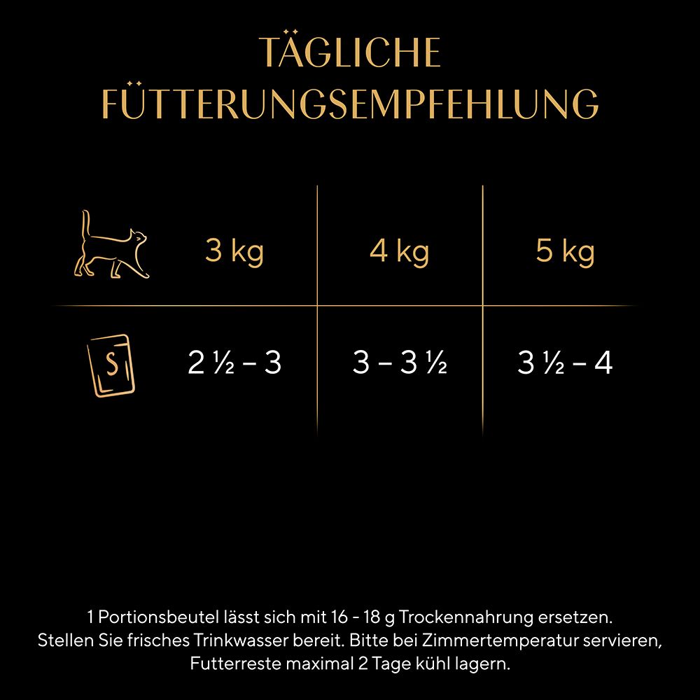 Fütterungsempfehlung für Sheba Katzenfutter nach Gewicht.