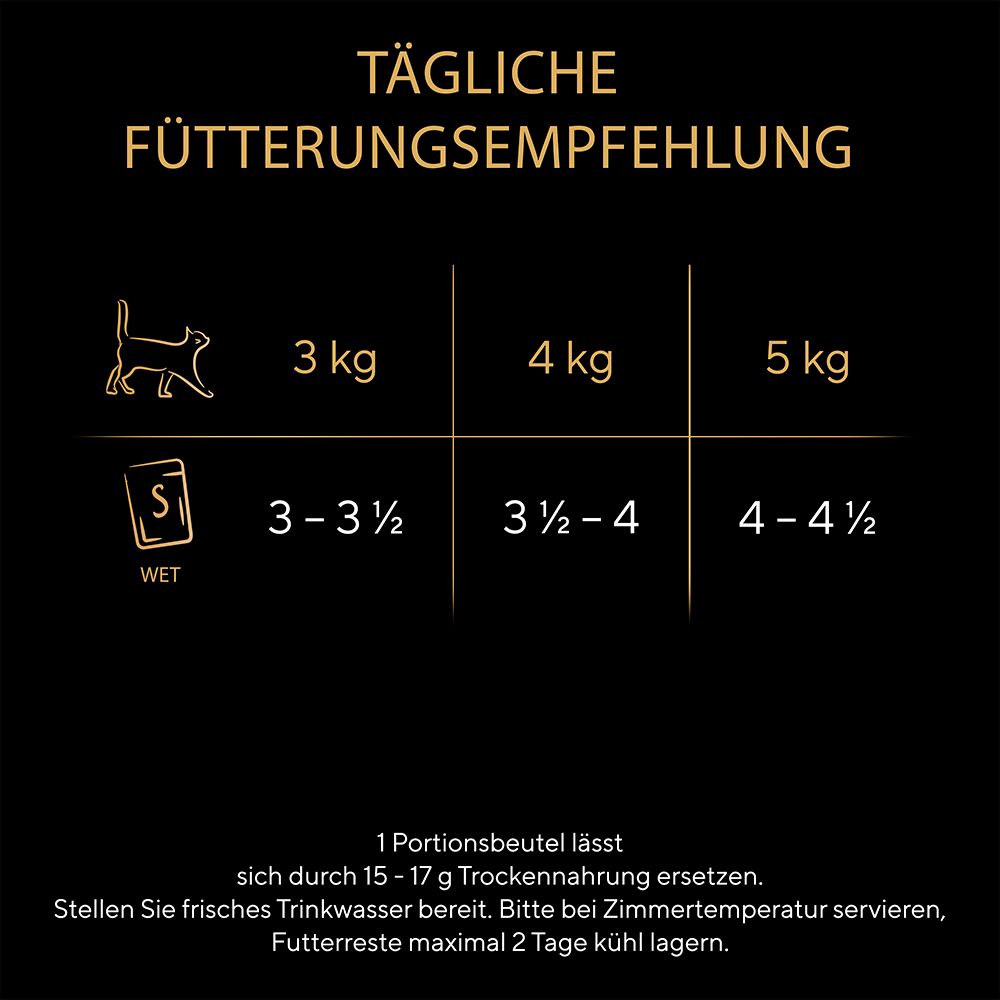 Fütterungsempfehlung für Sheba Katzennahrung nach Gewicht des Tieres.