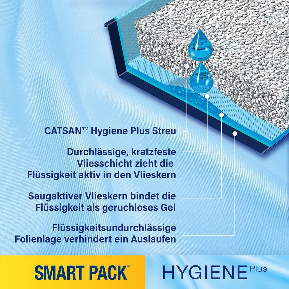 CATSAN Hygiene Plus Streu: kratzfeste Vliesschicht, saugaktiver Kern.