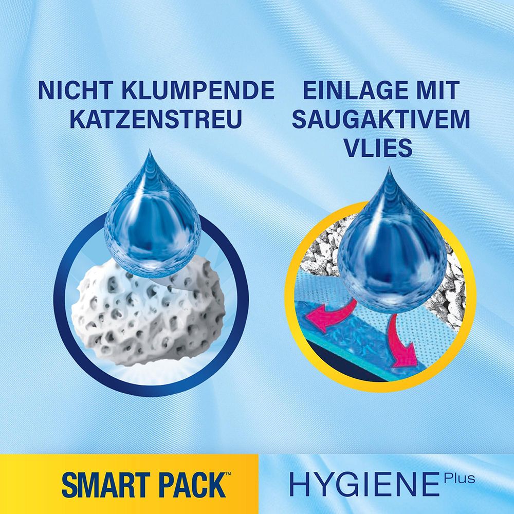 CATSAN: Nicht klumpende Streu und saugaktives Vlies.