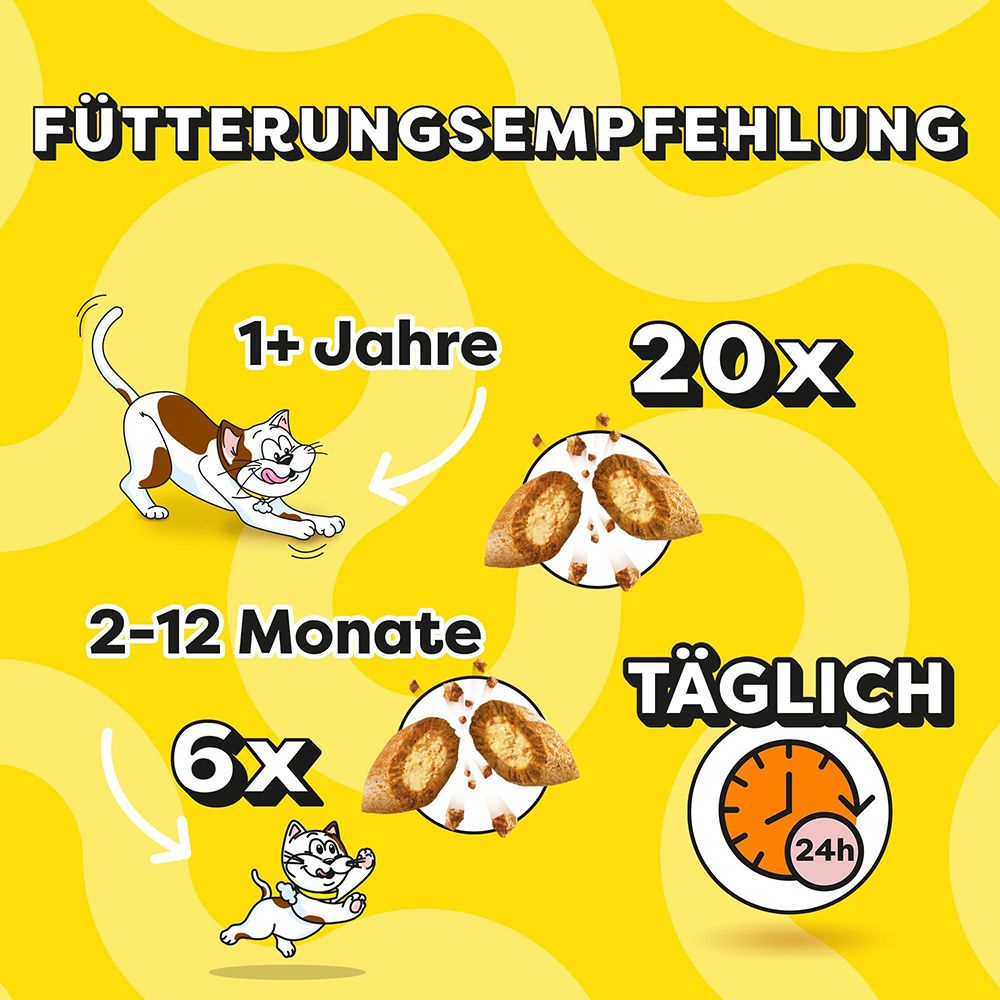 Fütterungsempfehlung für Katzen: 20x täglich für über 1 Jahr, 6x täglich für 2-12 Monate.