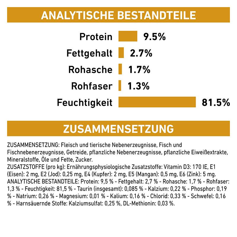 Analytische Bestandteile und Zusammensetzung Royal Canin Veterinary Urinary S/O Moderate Calorie.