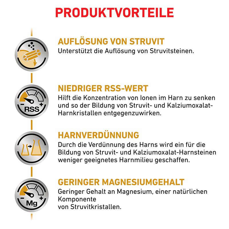 Vorteile von ROYAL CANIN® Veterinary URINARY S/O: Struvitauflösung, niedriger RSS-Wert, Harnverdünnung, geringer Magnesiumgehalt.
