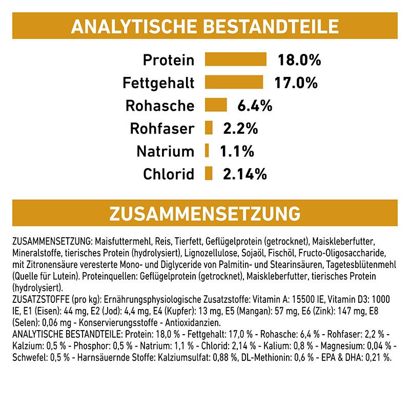 Analytische Bestandteile und Zusammensetzung von ROYAL CANIN® Veterinary URINARY S/O Hundefutter.