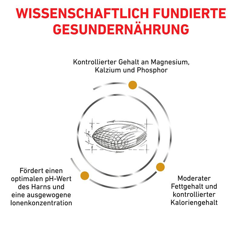 Wissenschaftlich fundierte Ernährung: Royal Canin Urinary S/O Moderate Calorie.