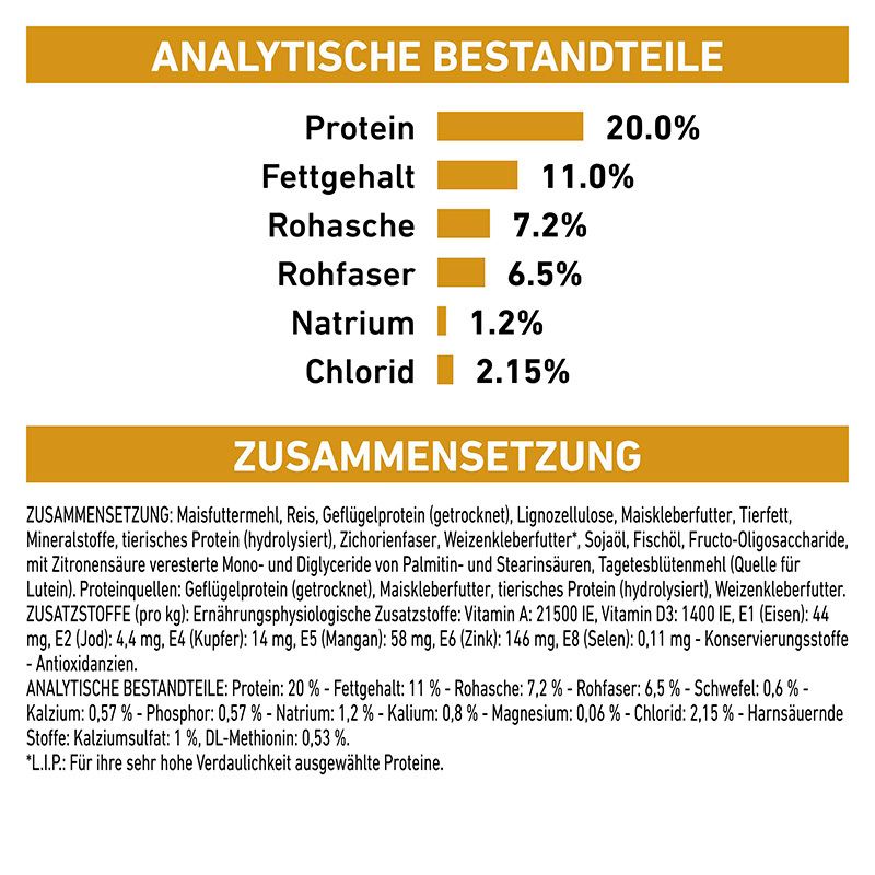 Analytische Bestandteile und Zusammensetzung von Royal Canin Urinary S/O Moderate Calorie.