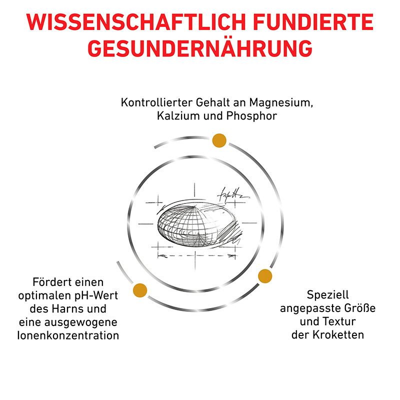Wissenschaftlich fundierte Hundenahrung: Kontrollierter Gehalt an Magnesium, Kalzium, Phosphor, fördert optimalen pH-Wert.