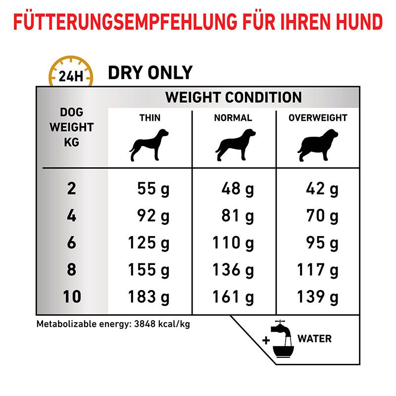 Fütterungsempfehlung für Royal Canin Veterinary URINARY S/O Small Dogs nach Gewicht und Kondition.