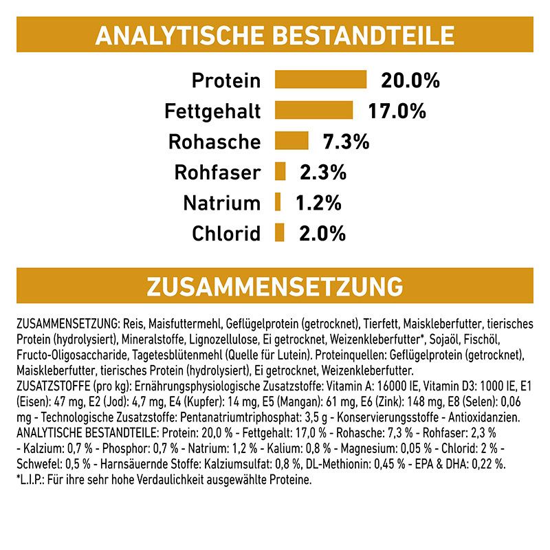 Analytische Bestandteile und Zusammensetzung von Royal Canin Veterinary URINARY S/O Small Dogs Trockennahrung.