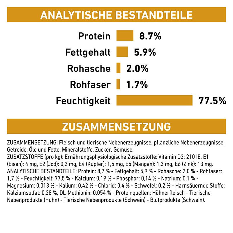 Analytische Bestandteile und Zusammensetzung von ROYAL CANIN Hundefutter.