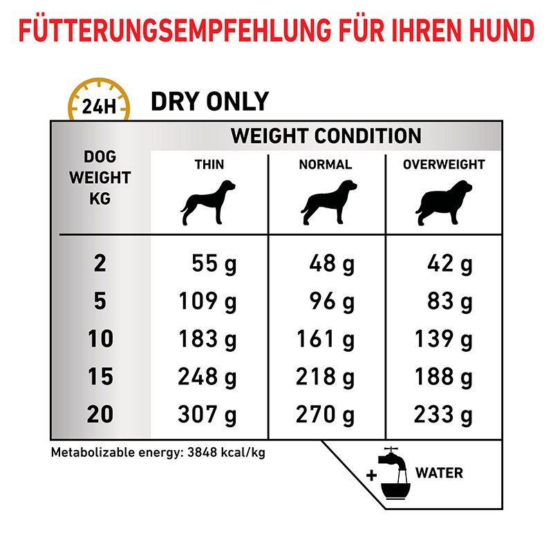Fütterungsempfehlung für Royal Canin Urinary S/O Ageing 7+ Trockennahrung nach Gewicht.
