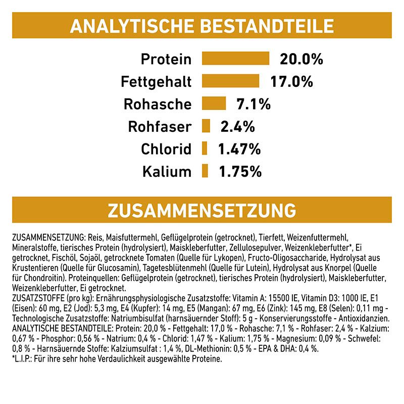 Analytische Bestandteile und Zusammensetzung von Royal Canin Urinary S/O Ageing 7+ Hundefutter.