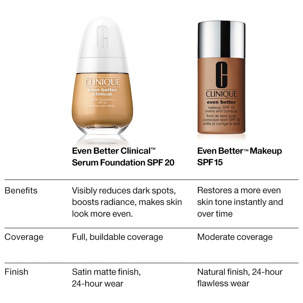 Vergleich von zwei CLINIQUE-Produkten. Even Better Clinical Serum Foundation SPF 20 und Even Better Makeup SPF 15. Vorteile und Finish.