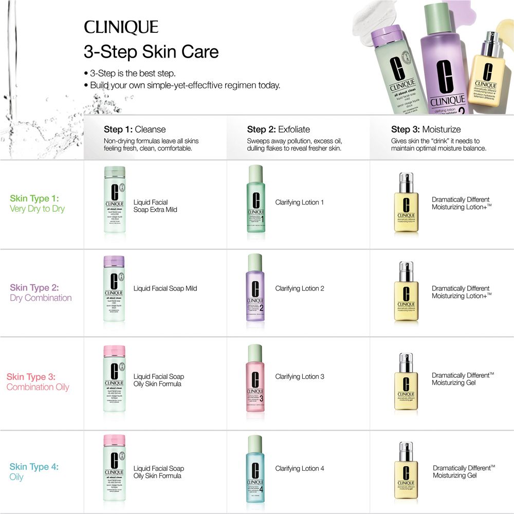 CLINIQUE iD™ Moisturizing Lotion+ Uneven Skin Texture
