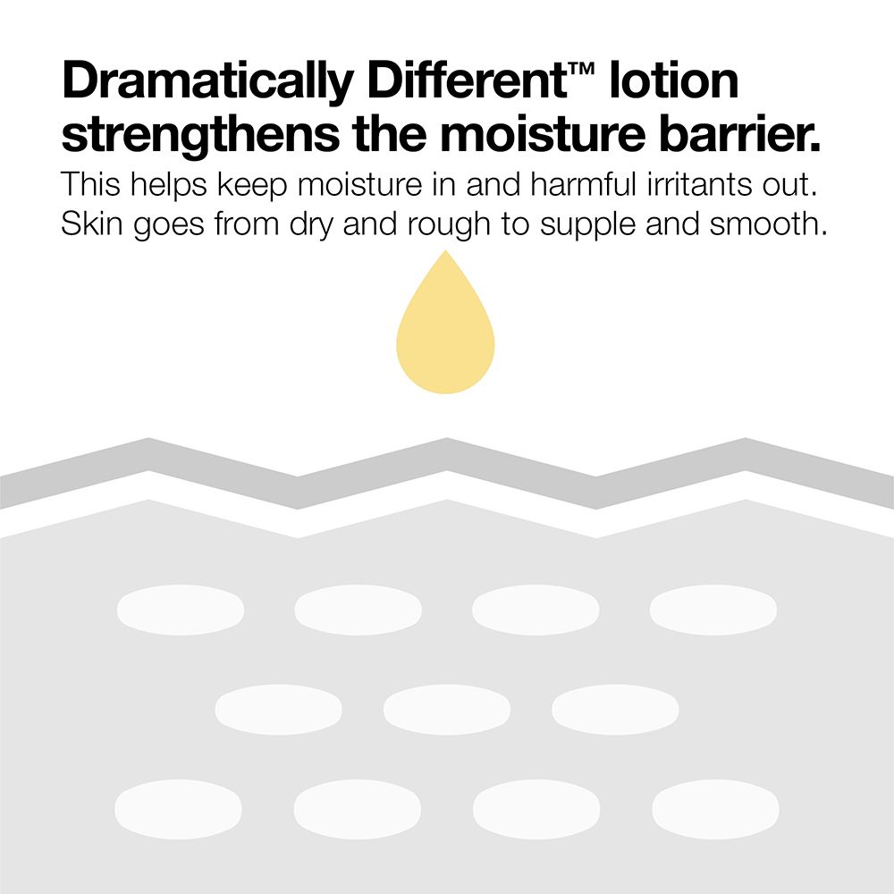 Text: Dramatically Different™ lotion stärkt die Feuchtigkeitsbarriere. Tropfen-Grafik.