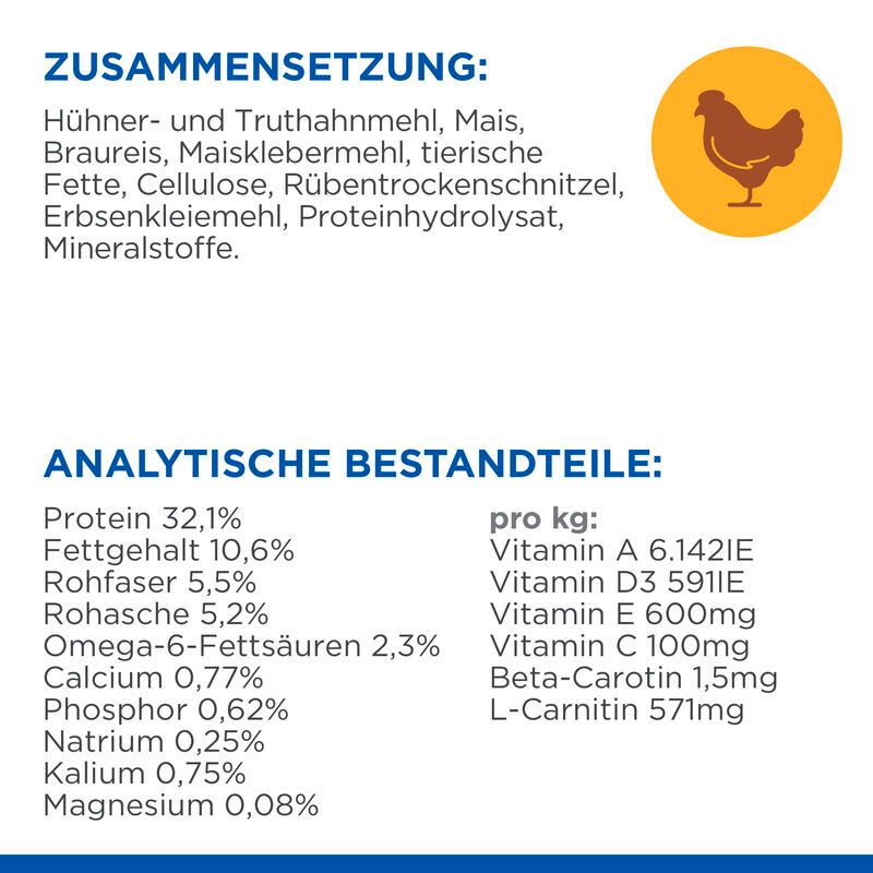 Zusammensetzung und analytische Bestandteile von Hill's Science Plan Katzenfutter. Text und Diagramme.