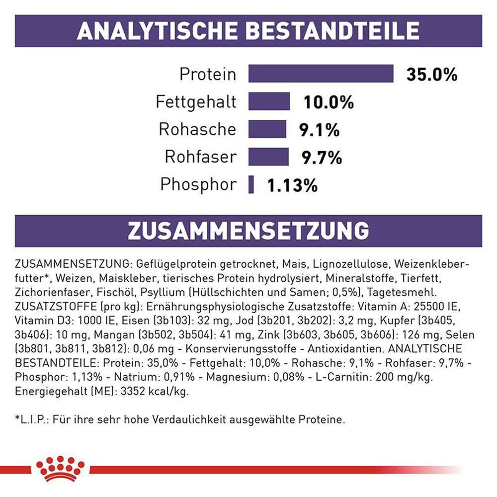 Grafik, die erklärt, dass die Formel für kastrierte Katzen entwickelt wurde, um das Risiko von Übergewicht zu kontrollieren.