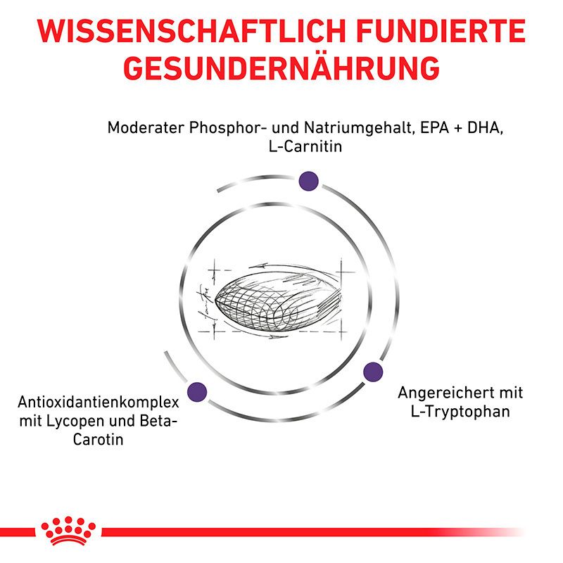 Vorderseite eines 3,5 kg Beutels Royal Canin Mature Consult Katzenfutter mit Katzenabbildung.