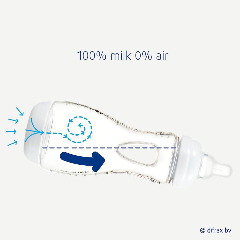 Babyflasche mit Milch und Pfeilen, die den Luftstrom anzeigen. Text: 100% Milch, 0% Luft.