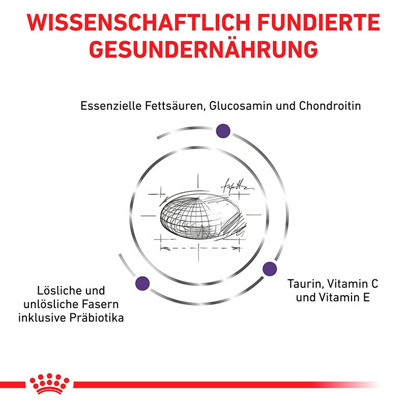Wissenschaftlich fundierte Hundenahrung mit essentiellen Fettsäuren, Glucosamin, Chondroitin, Taurin und Vitaminen.