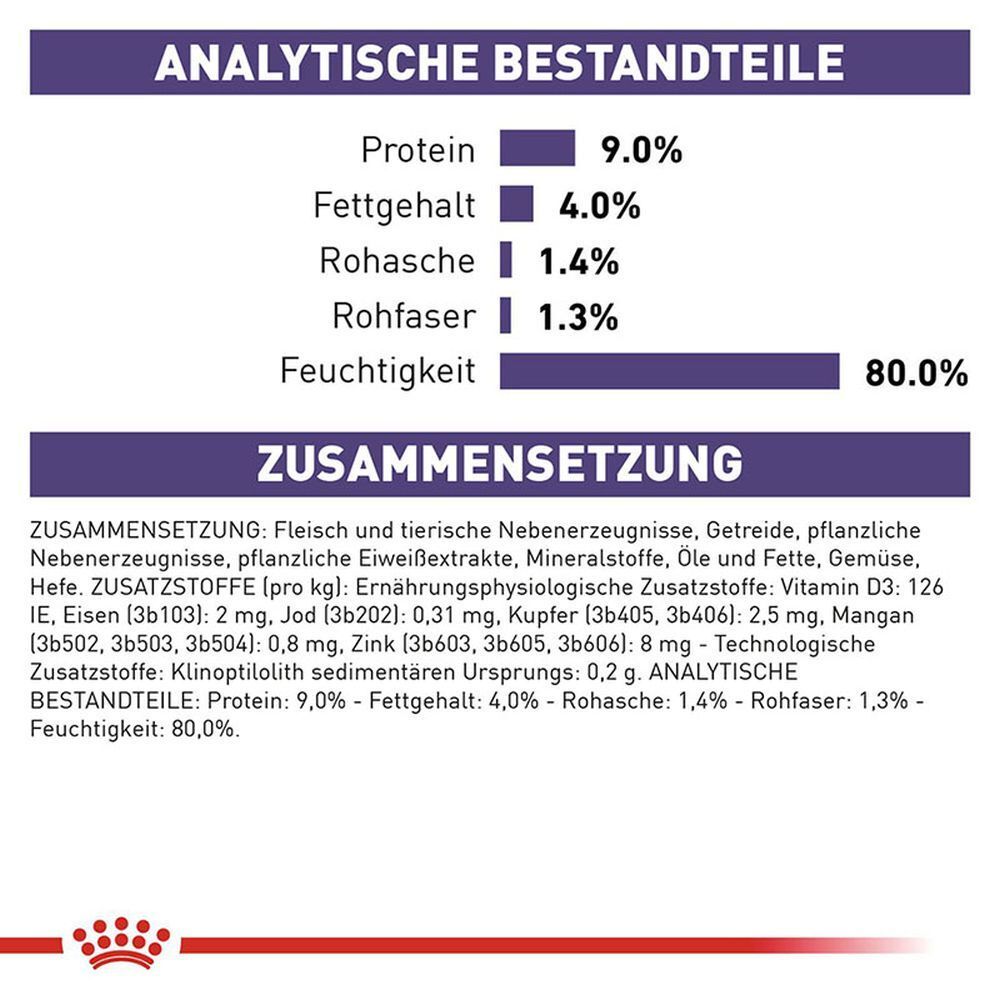 Sieben Beutel ROYAL CANIN Mature Consult Katzenfutter.