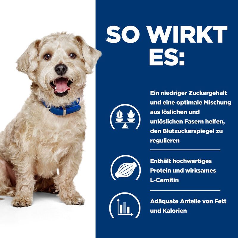 Hund mit Text. Text: So wirkt es: niedriger Zuckergehalt, optimale Fasermischung, hochwertiges Protein, L-Carnitin, Fett und Kalorien.