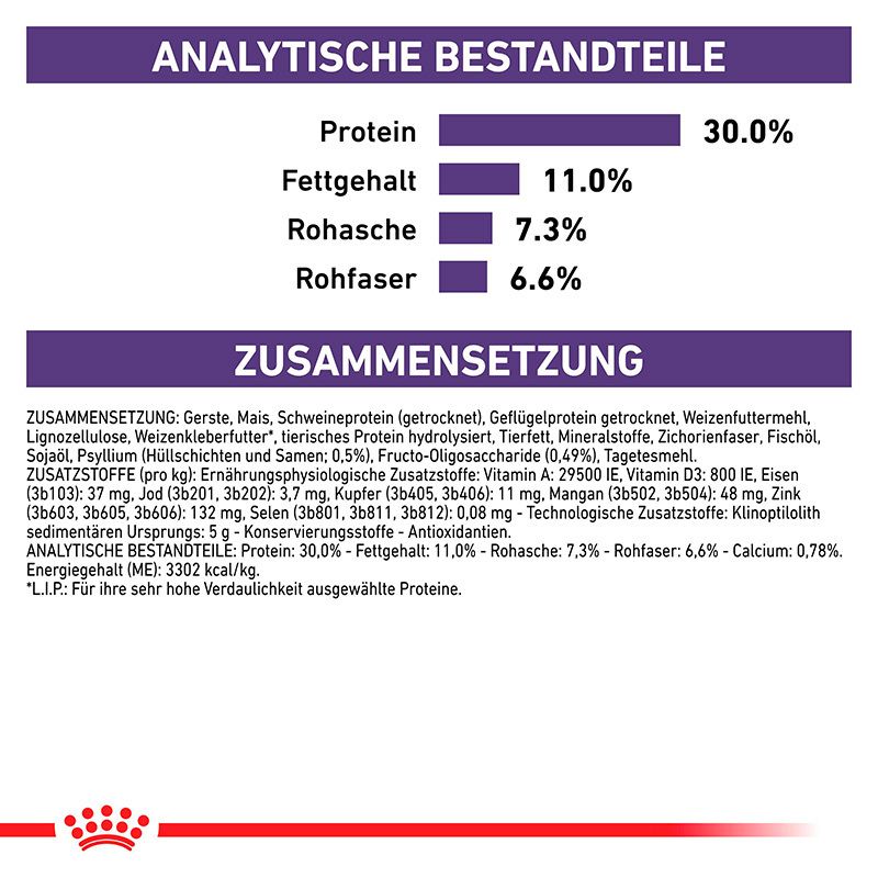 Analytische Bestandteile und Zusammensetzung: Protein 30%, Fett 11%, Rohasche 7,3%, Rohfaser 6,6%.