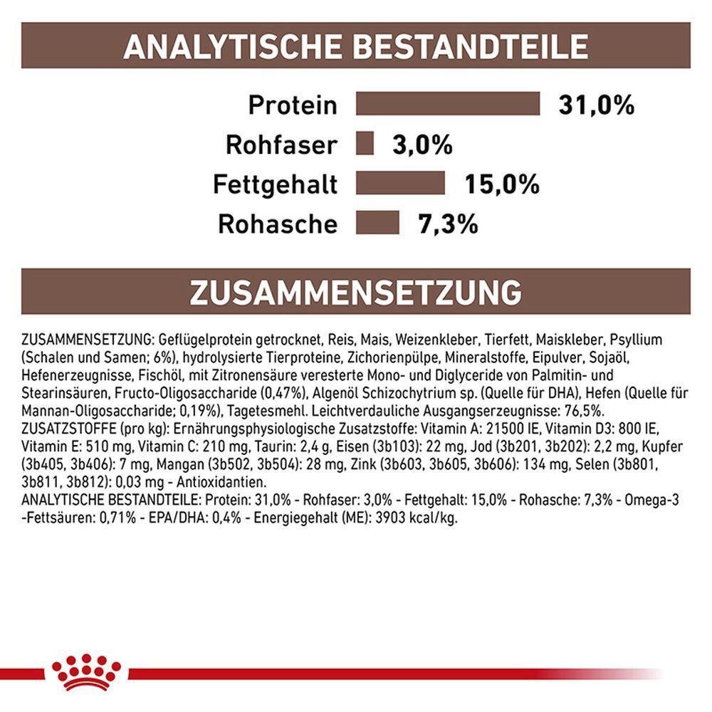 Fütterungsempfehlung für Katzen nach Gewicht und Körperzustand.