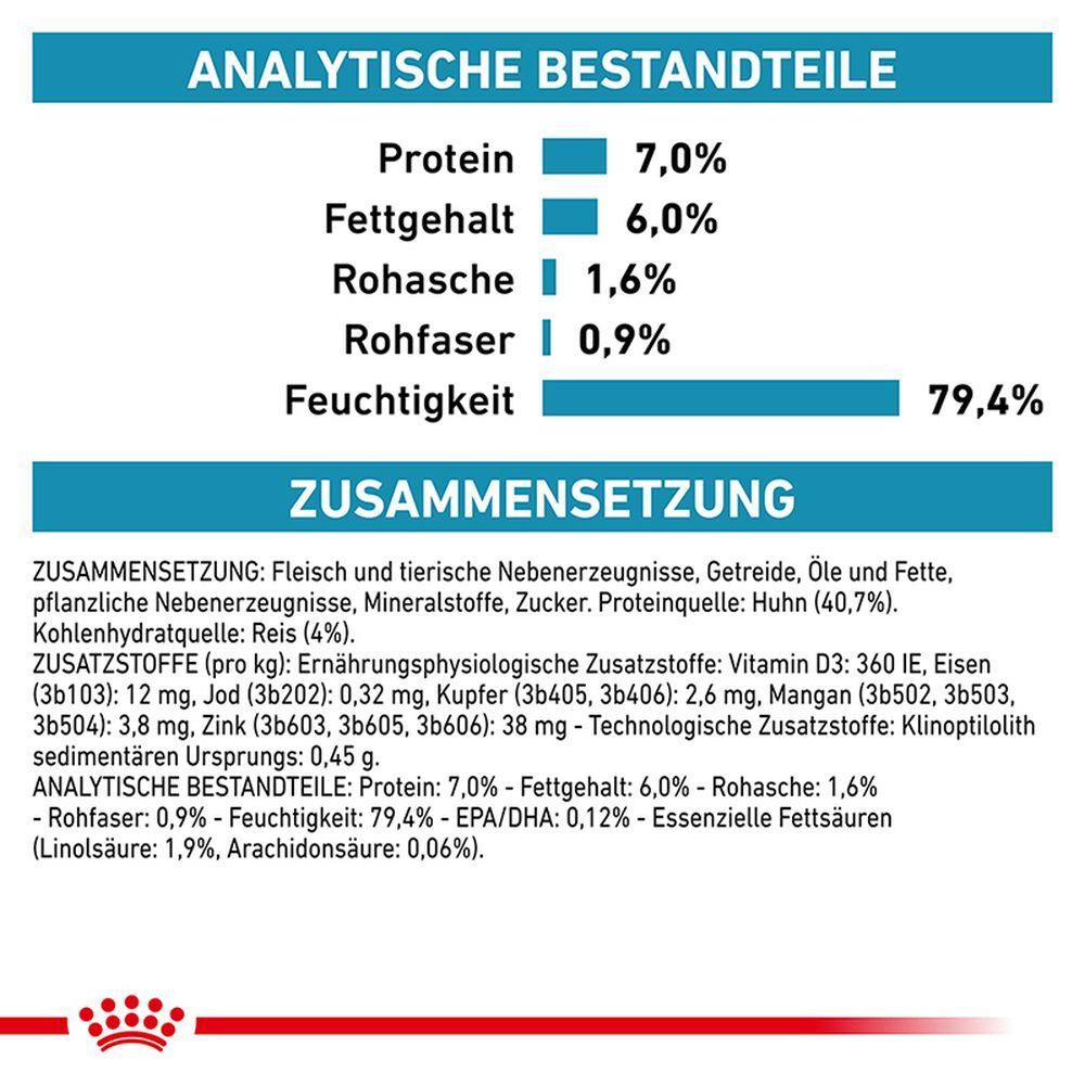 Analytische Bestandteile: Protein 7,0%, Fettgehalt 6,0%, Rohfaser 1,6%, Feuchtigkeit 79,4%. Zusammensetzung: Fleisch, pflanzliche Nebenerzeugnisse, Mineralstoffe.