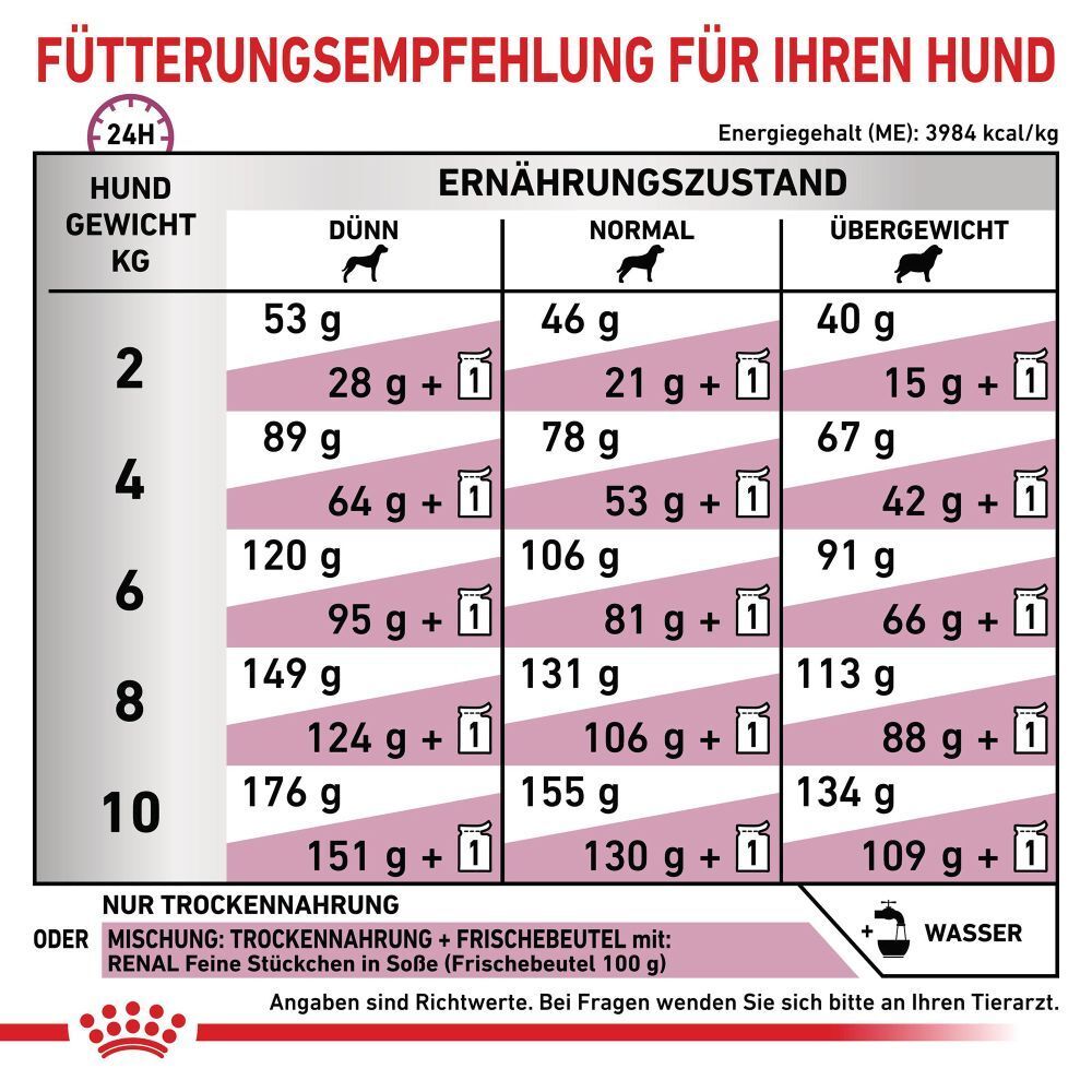 ROYAL CANIN Renal Hundefutter, 3,5 kg Beutel mit Hundebild und Größenangabe S.